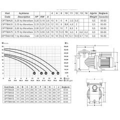 Saci Optima Serisi 0.25 HP Monofaze Havuz Pompası