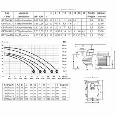 Saci Optima Serisi 0.33 HP Monofaze Havuz Pompası