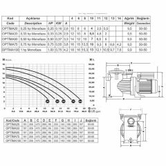 Saci Optima Serisi 1 HP Monofaze Havuz Pompası