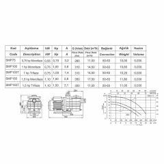 Superpool SMP Serisi 1.5 HP Trifaze Havuz Pompası