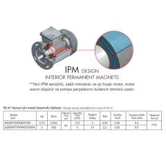 Saci Smart Winner 3 HP Monofaze Değişken Hızlı Otomatik Havuz Pompası