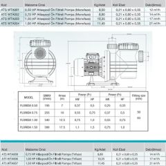 Atlaspool Florida 0.75 HP Trifaze Havuz Pompası
