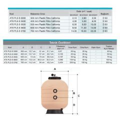 Atlaspool California Model Plastik Ø300 mm Havuz Kum Filtresi
