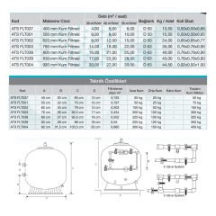 Atlaspool Canada Model Polyester Ø400 mm Havuz Kum Filtresi