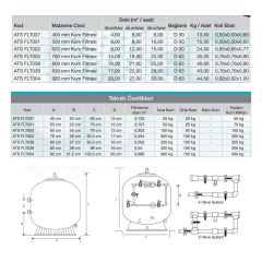 Atlaspool Canada Model Polyester Ø500 mm Havuz Kum Filtresi