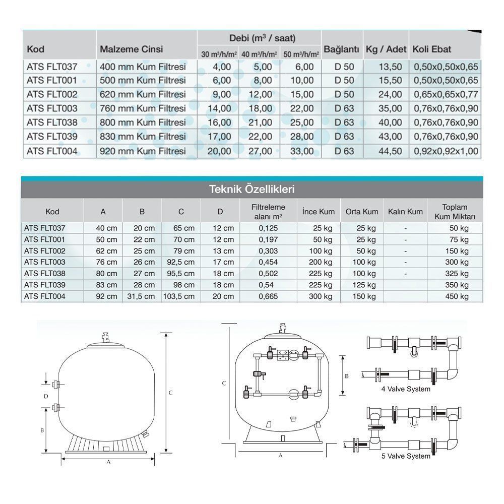 Atlaspool Canada Model Polyester Ø800 mm Havuz Kum Filtresi | enuygunhavuz