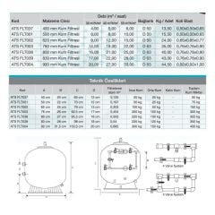 Atlaspool Canada Model Polyester Ø800 mm Havuz Kum Filtresi
