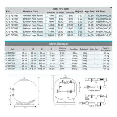 Atlaspool Canada Model Polyester Ø920 mm Havuz Kum Filtresi